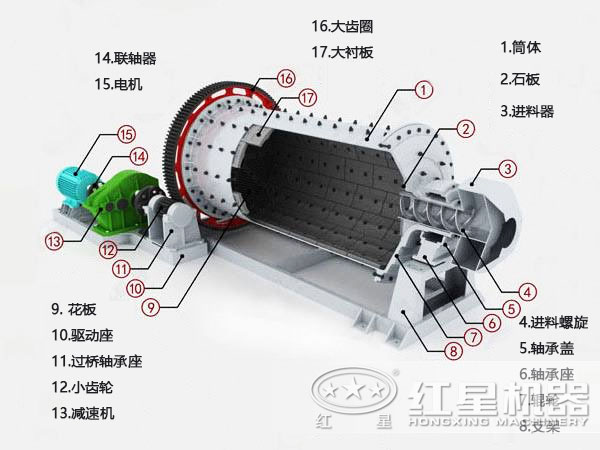 格子型球磨機內(nèi)部結構