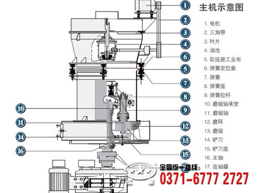 石灰石磨粉機(jī)結(jié)構(gòu)