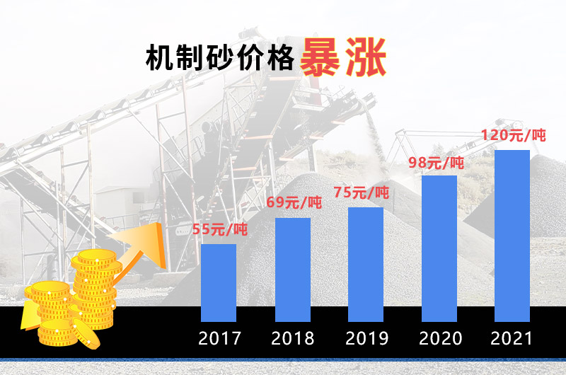 機(jī)制砂市場(chǎng)前景
