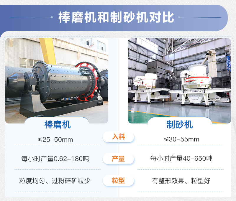 棒磨機和制砂機的區(qū)別