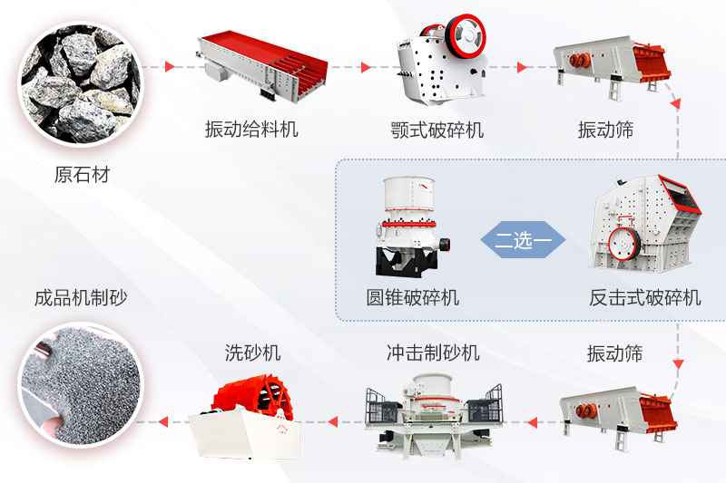 機(jī)制砂生產(chǎn)線工藝流程圖