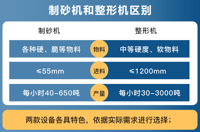 制砂機和整形機區(qū)別_圖片及內部結構