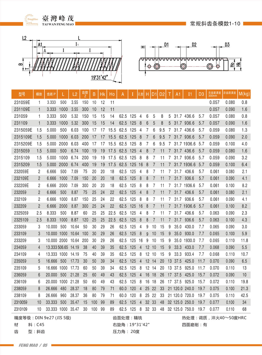 常規斜齒條模數1-10(DIN9級)規格參數