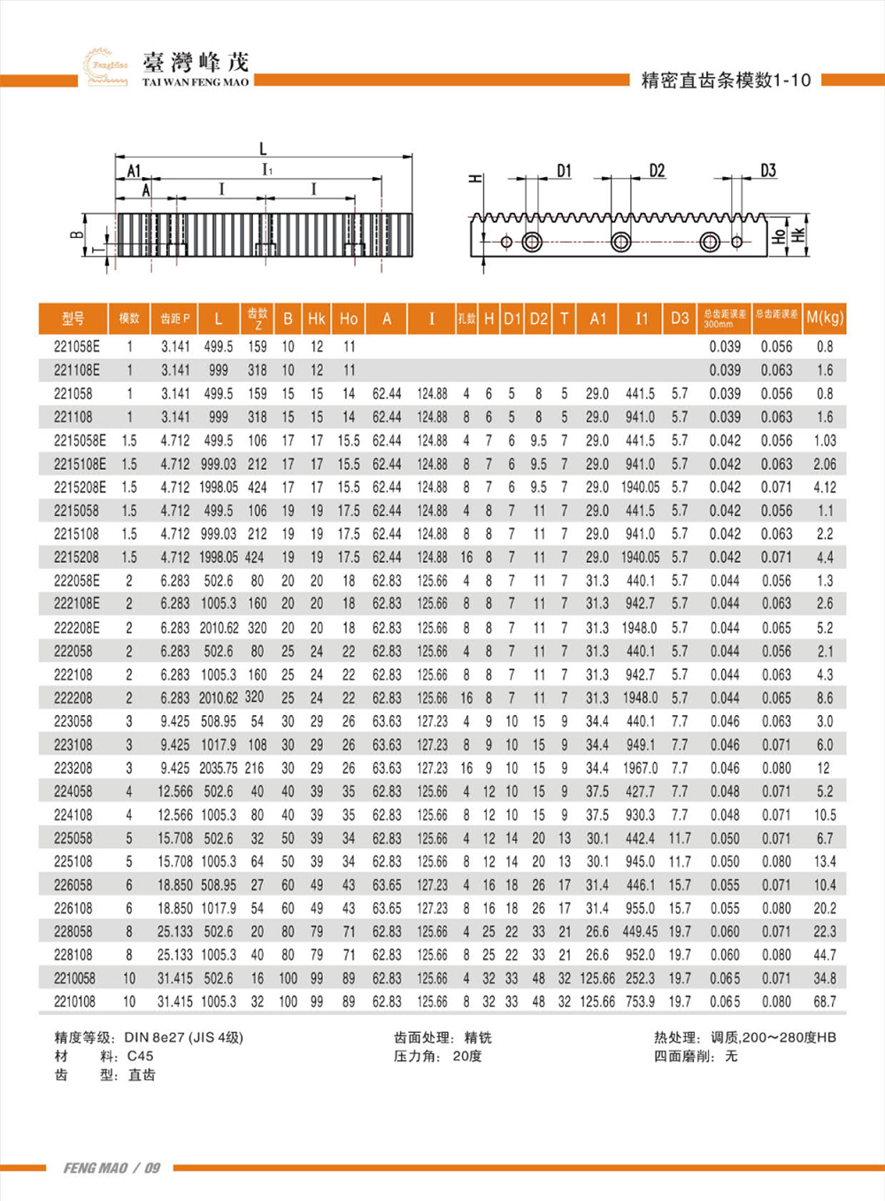 精密直齒條模數1-10(DIN8級)產品參數