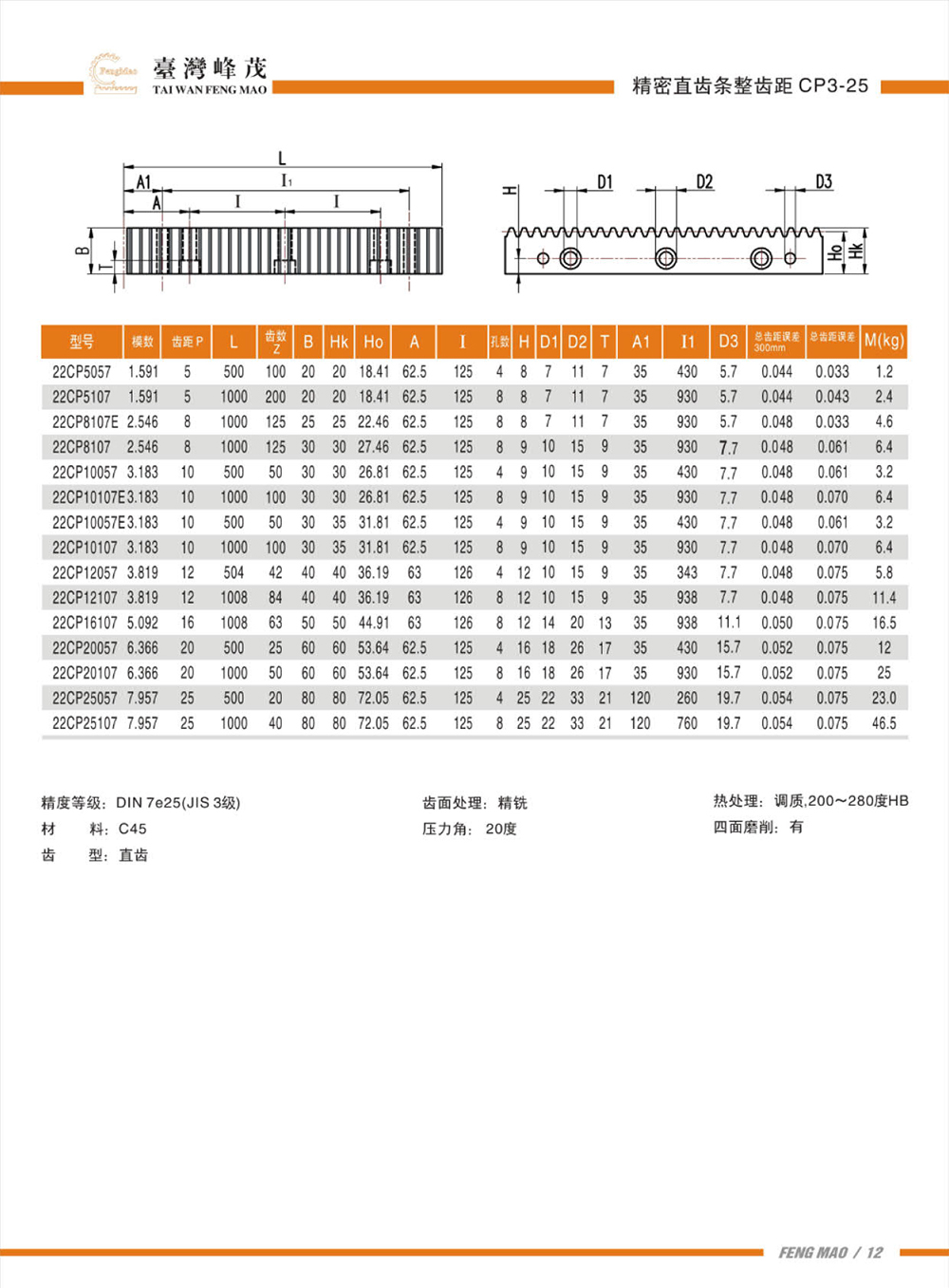 精密直齒條整齒距CP3-25(DIN7級(jí))產(chǎn)品參數(shù)