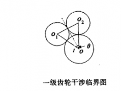 多軸動力頭齒輪布局問題解決方案
