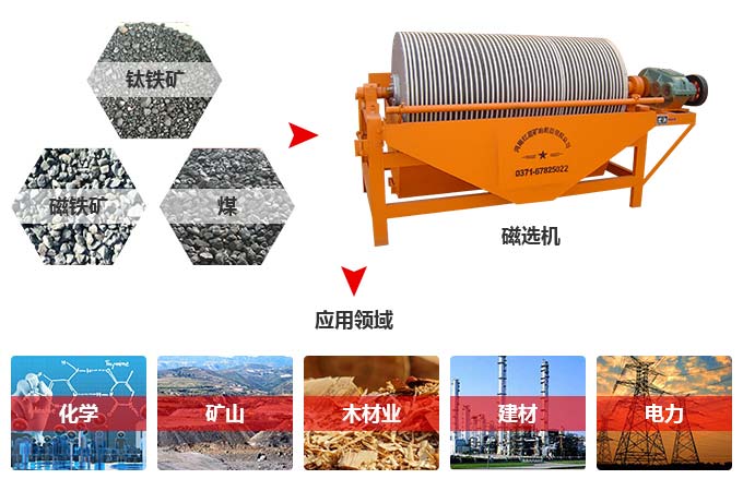 永磁磁選機應(yīng)用