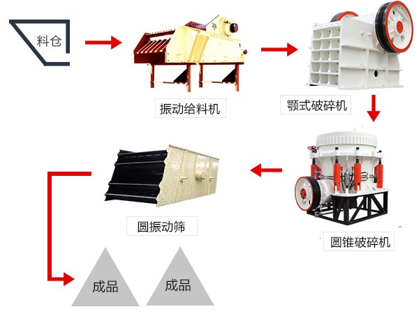大型石料碎石機一套下來要多錢？（附高清工作視頻）