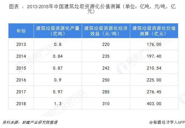 建筑垃圾破碎設備多少錢一套？哪家的建筑垃圾處理設備比較好？