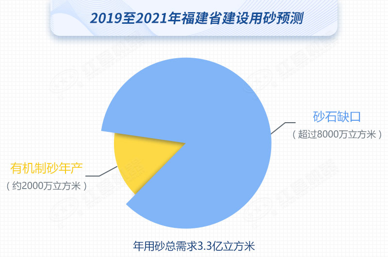 紅星制砂機數臺齊發，馳援福建，填補8000萬方砂石缺口