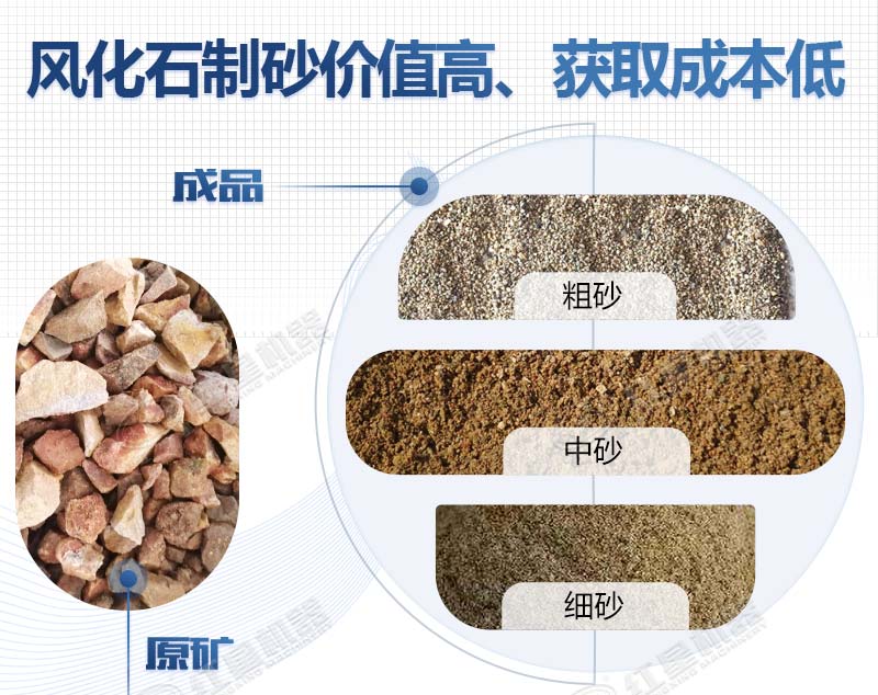 風化石所產成品規(guī)格多樣