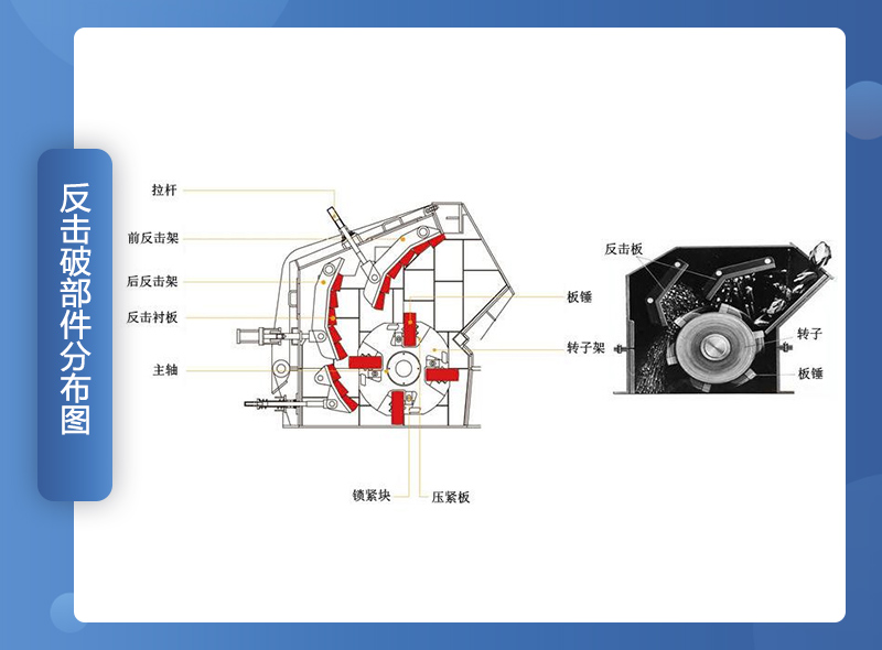 反擊制沙機(jī)內(nèi)部組成部件剖析圖
